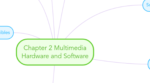 Mind Map: Chapter 2 Multimedia Hardware and Software