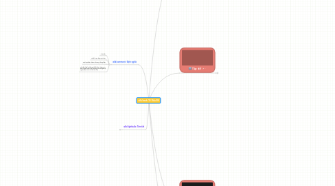 Mind Map: Tứ Diệu Đế