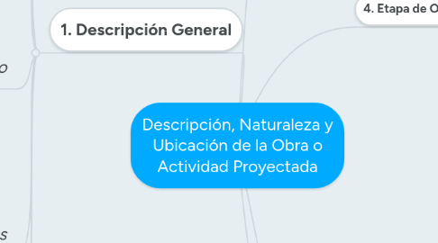 Mind Map: Descripción, Naturaleza y Ubicación de la Obra o Actividad Proyectada