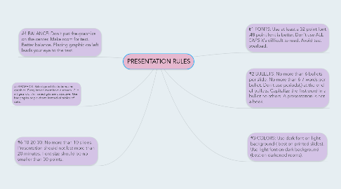 Mind Map: PRESENTATION RULES