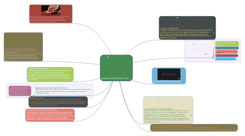 Mind Map: ANÁLISIS ESTRATEGICO FNC