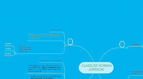 Mind Map: -CLASES DE NORMAS JURIDICAS
