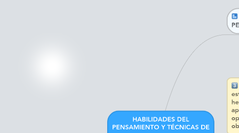 Mind Map: HABILIDADES DEL PENSAMIENTO Y TÉCNICAS DE APRENDIZAJE