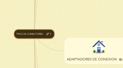 Mind Map: TIPOS DE CONECTORES