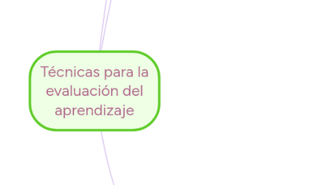 Mind Map: Técnicas para la evaluación del aprendizaje