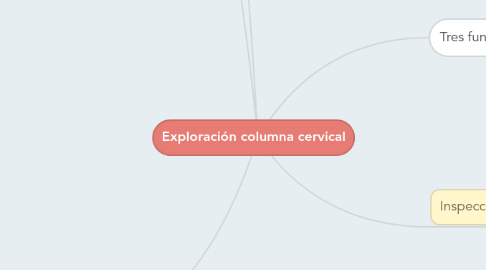 Mind Map: Exploración columna cervical