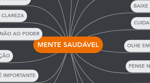Mind Map: MENTE SAUDÁVEL