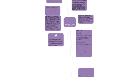 Mind Map: Plataformas Virtuales Educativas