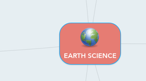 Mind Map: EARTH SCIENCE