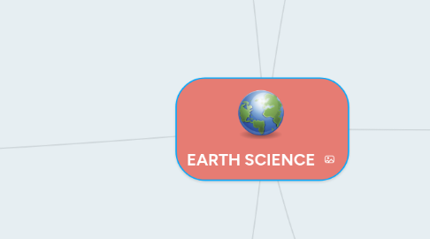 Mind Map: EARTH SCIENCE