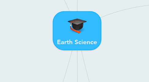 Mind Map: Earth Science