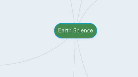 Mind Map: Earth Science