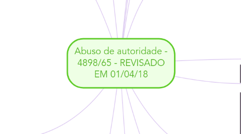 Mind Map: Abuso de autoridade - 4898/65 - REVISADO EM 01/04/18