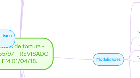 Mind Map: Crimes de tortura - 9.455/97 - REVISADO EM 01/04/18.