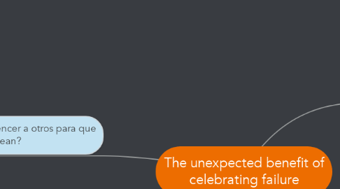 Mind Map: The unexpected benefit of celebrating failure