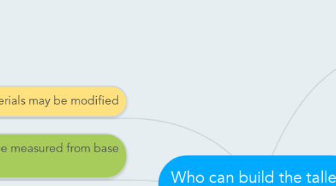 Mind Map: Who can build the tallest structure?