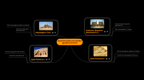 Mind Map: Архитектурные постройки Древнего Египта