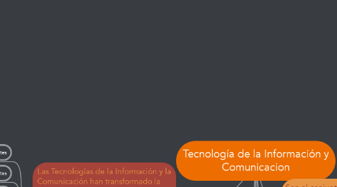 Mind Map: Tecnología de la Información y Comunicacion