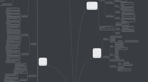 Mind Map: Earth Science