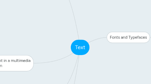 Mind Map: Text