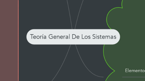 Mind Map: Teoría General De Los Sistemas