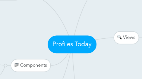 Mind Map: Profiles Today