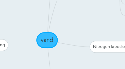 Mind Map: vand