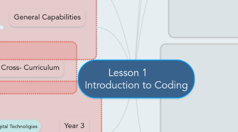 Mind Map: Lesson 1 Introduction to Coding