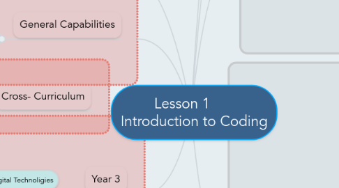 Mind Map: Lesson 1       Introduction to Coding