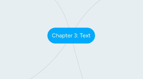 Mind Map: Chapter 3: Text