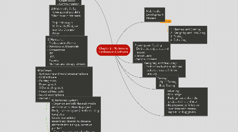 Mind Map: Chapter 2 : Multimedia Hardware and Software