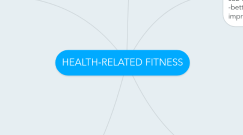 Mind Map: HEALTH-RELATED FITNESS