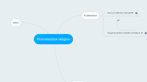 Mind Map: Monoteistisk religion