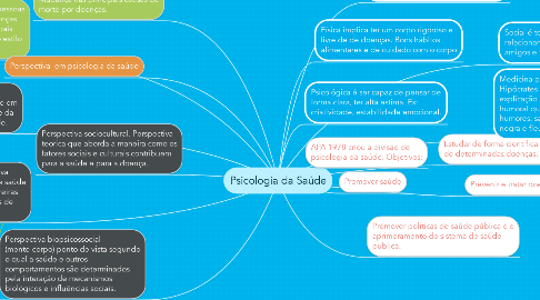 Mind Map: Psicologia da Saúde