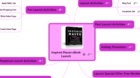 Mind Map: Inspired Maven eBook Launch