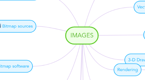 Mind Map: IMAGES