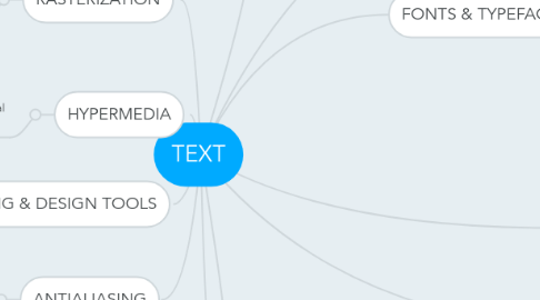 Mind Map: TEXT