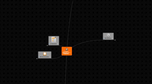 Mind Map: LE COMPTE PERSONNEL DE FORMATION