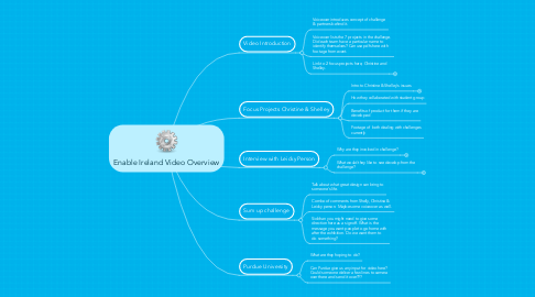 Mind Map: Enable Ireland Video Overview