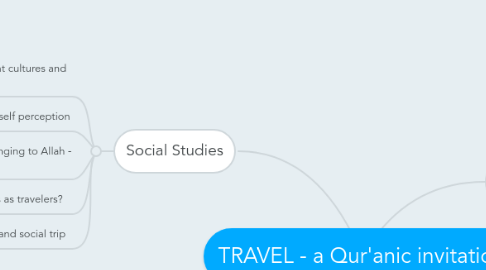 Mind Map: TRAVEL - a Qur'anic invitation