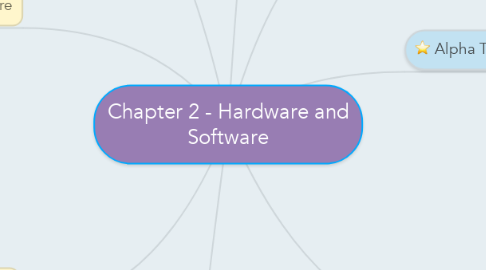 Mind Map: Chapter 2 - Hardware and Software