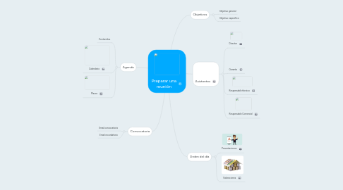 Mind Map: Preparar una reunión