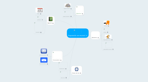 Mind Map: Preparando una reunion|
