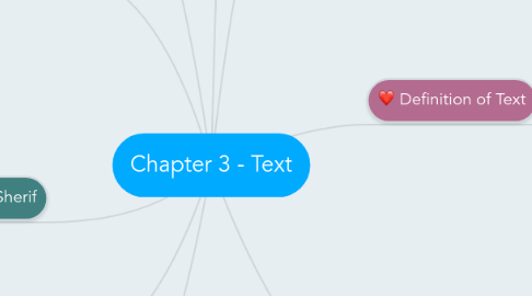Mind Map: Chapter 3 - Text