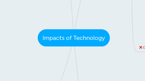 Mind Map: Impacts of Technology