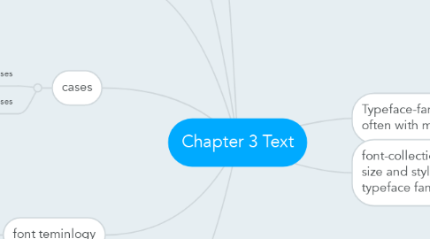 Mind Map: Chapter 3 Text