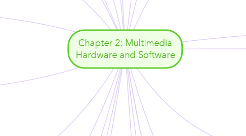 Mind Map: Chapter 2: Multimedia Hardware and Software