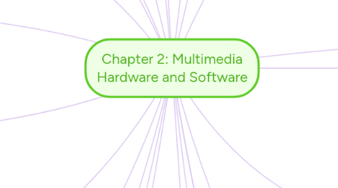 Mind Map: Chapter 2: Multimedia Hardware and Software