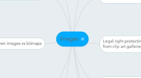 Mind Map: Images