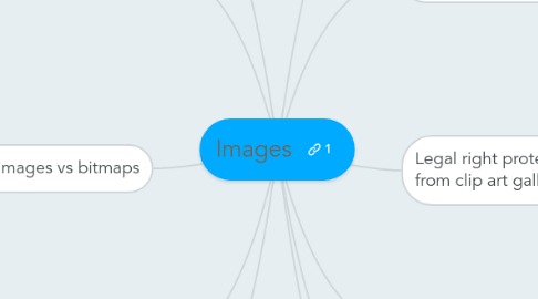 Mind Map: Images